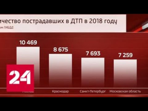 Краснодарский край - лидер по числу погибших в ДТП в 2018 году - Россия 24 - (видео)