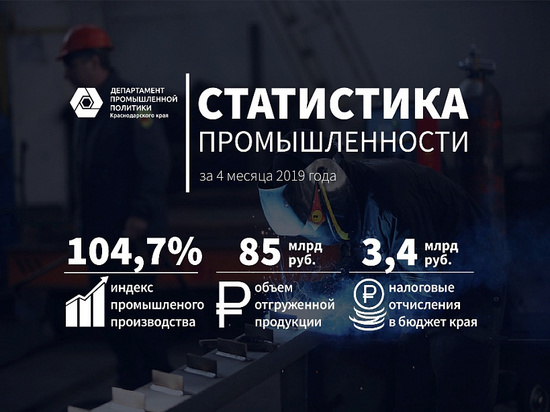 Индекс производства на Кубани вырос на 4,7%