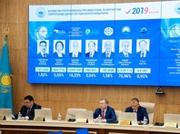 Протоколы с участков в Казахстане живут отдельно от результатов выборов - «Здоровье»